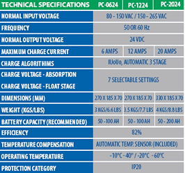 Sinergex Purecharge Specs