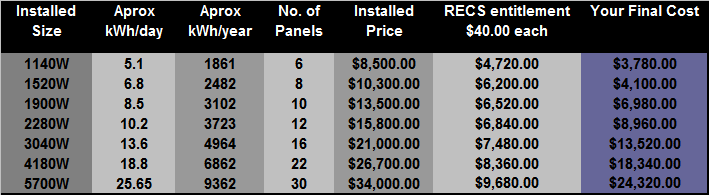 Grid connect kit prices