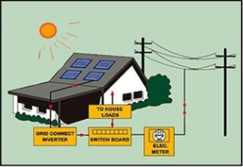 Grid Connect Solar